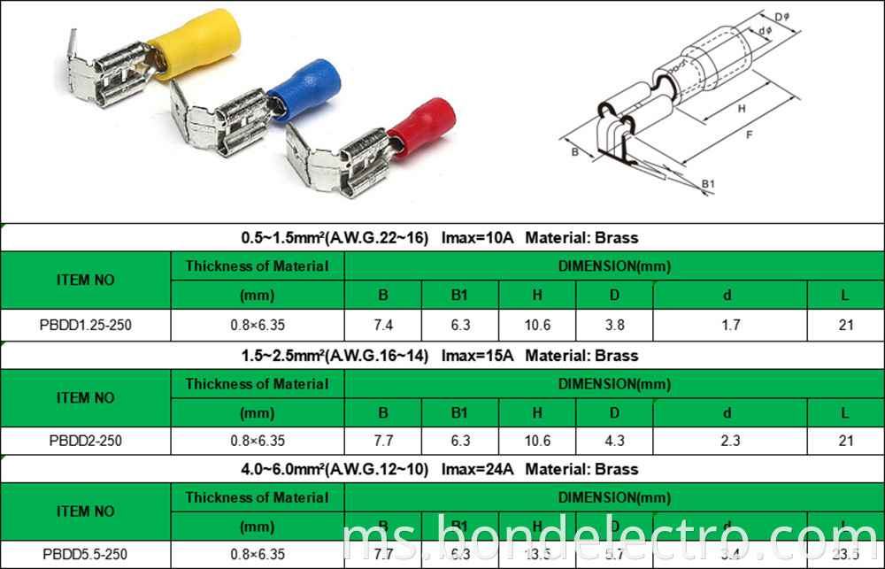 Parameter of Vinyl-Insulated Piggy-back Disconnctors